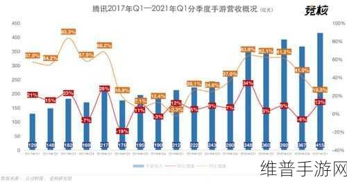 射频识别技术革新物流，手游公司如何借势优化攻略数据