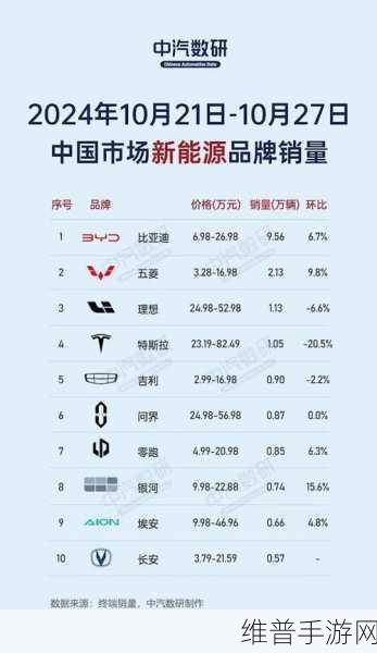 比亚迪逆袭，从手游公司视角看其首度超越特斯拉的2011亿元新高度