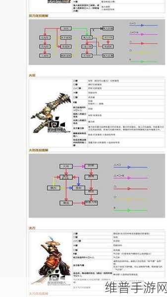怪物猎人世界手游骑乘攻略，掌控战场的秘诀
