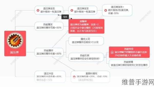 向僵尸开炮手游,技能使用优先级的深度剖析