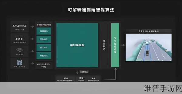 智能驾驶无图时代下的手游攻略新视角，地图角色边缘化后的游戏策略