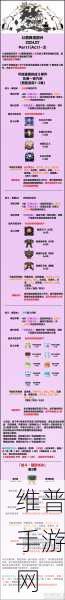 原神10 月幻想真境剧诗困难第五幕通关秘籍