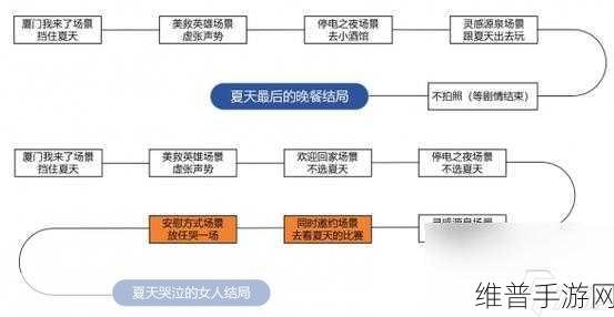 完蛋我被美女包围了DLC内容全攻略
