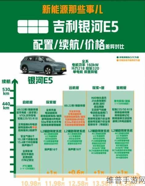 银河E5冬季测试成绩亮眼，紧凑型纯电SUV市场手游攻略新王者诞生