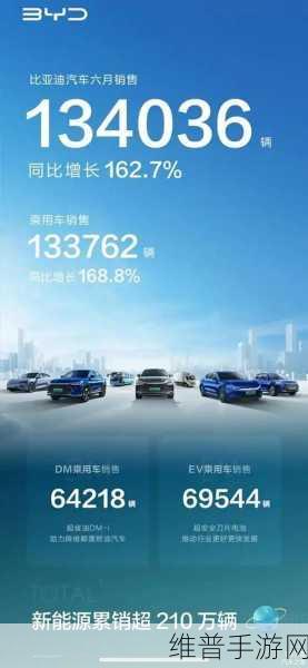 比亚迪热销势不可挡，手游市场谁能与之争锋？