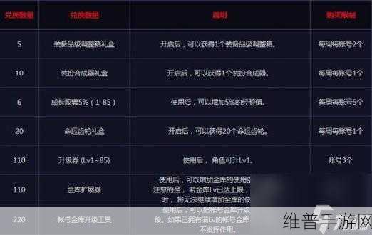 DNF手游装备徽章镶嵌全攻略，解锁每个部位的潜力