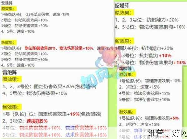 梦幻西游手游69法系面板达标攻略，详解法伤标准与配置策略