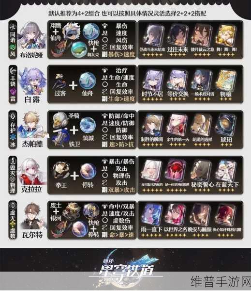 崩坏星穹铁道波提欧光锥遗器词条深度推荐攻略