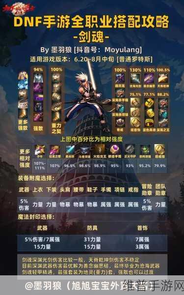 DNF手游剑魂技能深度剖析，觉醒技震撼亮相，全新连招引领战斗革新