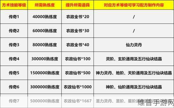 忘仙属性上限提升秘籍大公开
