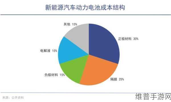 宁德时代万亿市值背后的手游市场重大预判与攻略布局