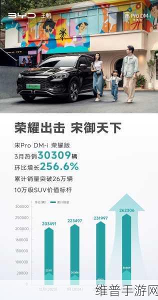 比亚迪宋L DM-i销量奇迹，手游公司视角下的市场攻略启示录