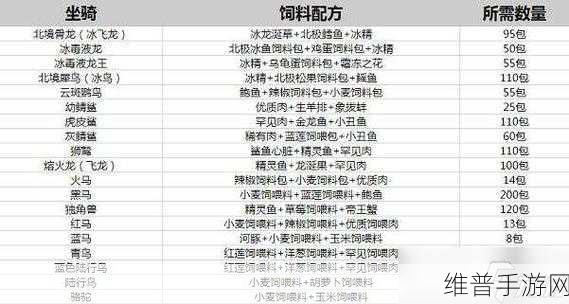 创造与魔法,兰兔饲料的详尽制作秘籍