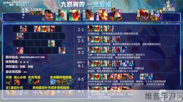 云顶之弈S7赛季深度攻略，金龙飞机阵容玩法与推荐