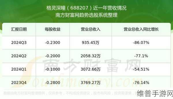 格灵深瞳拟控股国科亿道，手游领域的跨界布局与战略展望