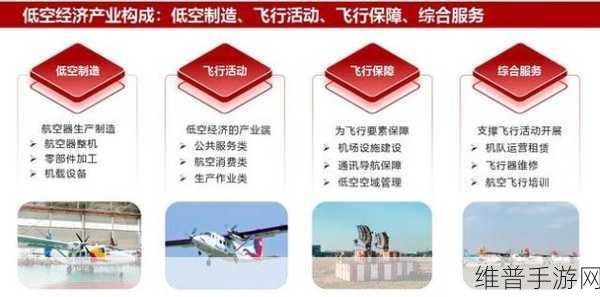 苏州工业园区低空经济产业园开园，手游公司的新机遇与挑战