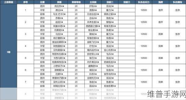 世界启元手游新手开荒全攻略