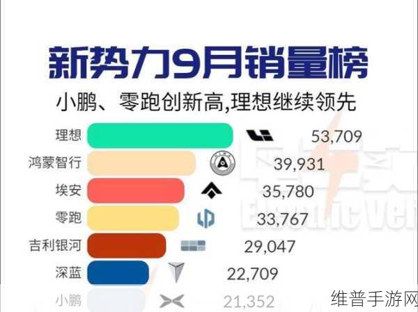 9月新势力销量出炉，股市之外手游市场谁更疯狂？