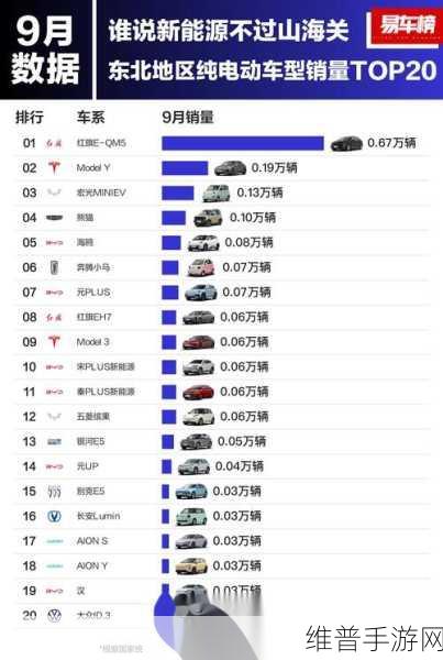 9月新势力销量出炉，股市之外手游市场谁更疯狂？