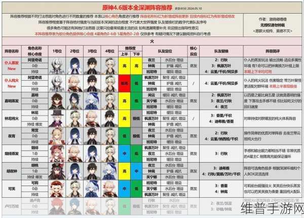 阴阳师深渊暗影探索，阵容搭配推荐全攻略
