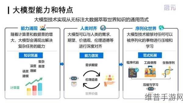 SOC芯片的未来发展方向，手游公司的技术新视角与攻略数据优化