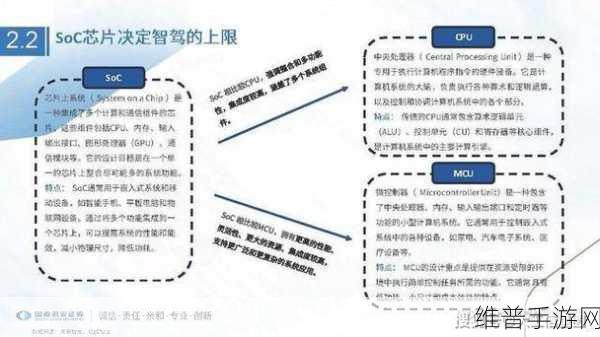 SOC芯片的未来发展方向，手游公司的技术新视角与攻略数据优化