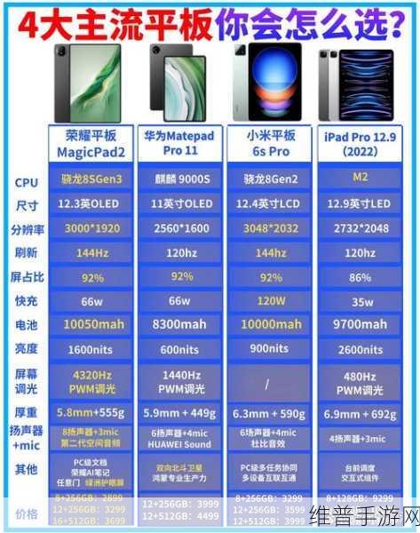 苹果OLED显示技术扩展,手游玩家的全新视觉盛宴