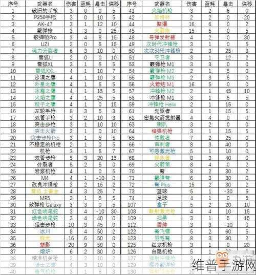 元气骑士，探索攻速之巅，揭秘最快武器之谜
