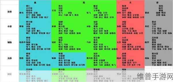放开那三国 3 吴国阵容搭配秘籍大公开
