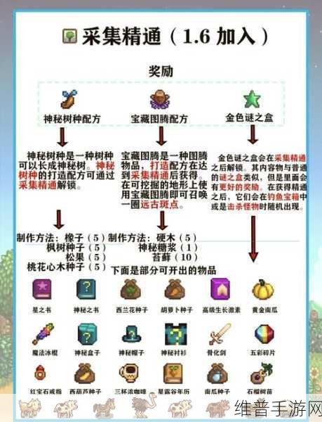 星露谷物语采矿秘籍，深度挖掘财富与惊喜