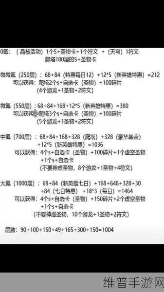 超能世界折光符文搭配用法深度攻略