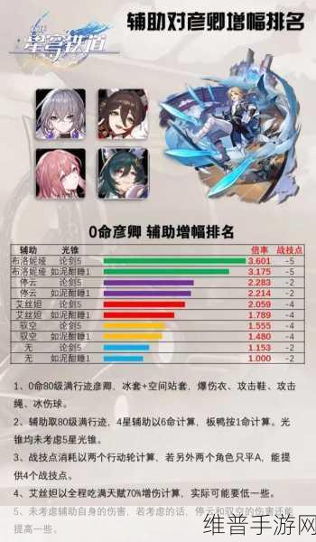 崩坏星穹铁道彦卿光锥选择深度解析与推荐