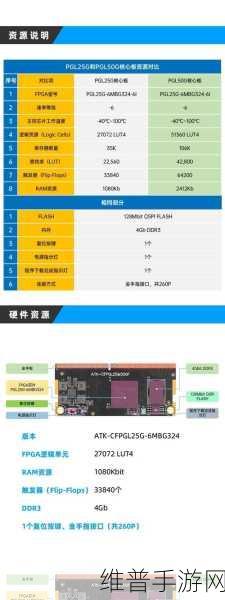 正点原子FPGA开发板不同型号助力手游公司技术革新
