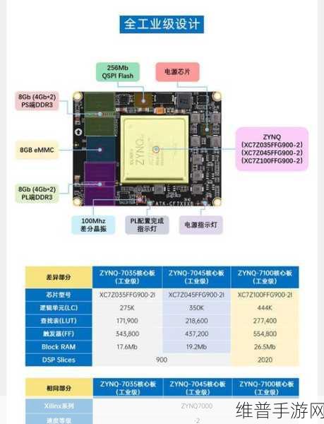 正点原子FPGA开发板不同型号助力手游公司技术革新