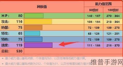 奥拉星手游，泰利船长种族值与技能深度剖析