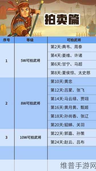 霸业游戏神将拍卖顺序深度解析与策略分享