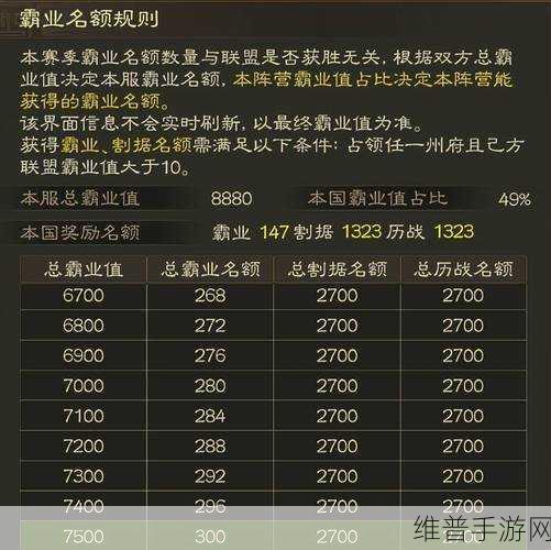 霸业游戏神将拍卖顺序深度解析与策略分享