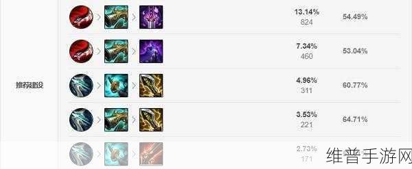 LOL 复仇焰魂出装秘籍，制霸战场的关键选择