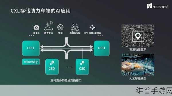CXL加速发展下的手游内存扩展与AI存储繁荣攻略