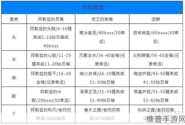 贪婪洞窟强化装备深度攻略，注意事项与实战技巧