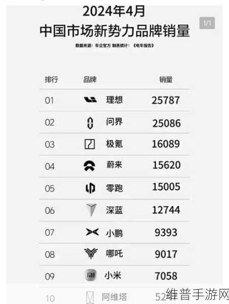 极氪7X创交付佳绩，魏牌蓝山销量逆袭，新能源市场手游攻略新启示