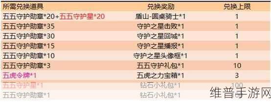 王者荣耀至尊宝皮肤价格全解析及购买攻略