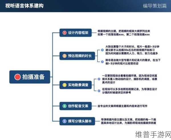 索尼电影摄影机在教育领域应用实例，赋能手游公司打造专业级教学攻略
