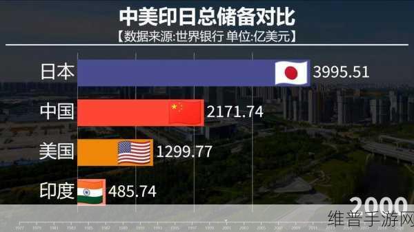 印度美国联手加强电池矿物合作，手游公司如何应对全球供应链新格局？
