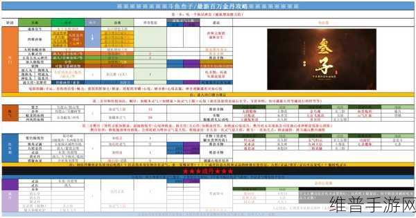 武林外传手游医生角色修卦攻略，解锁医仙之路