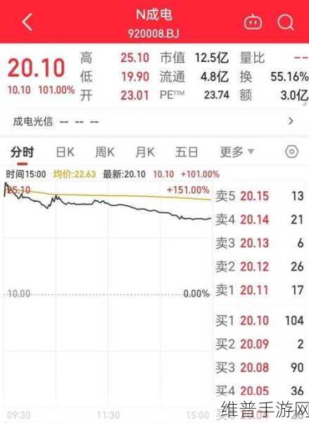 成电光信北交所IPO成功过会，手游公司视角下的市场机遇与攻略数据