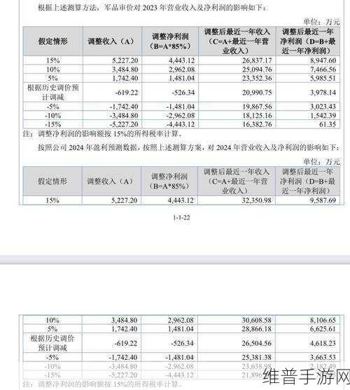 成电光信北交所IPO成功过会,手游公司视角下的市场机遇与攻略数据