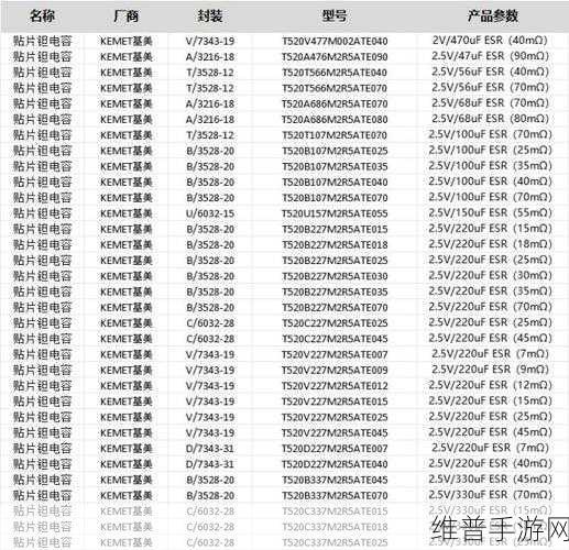手游硬件揭秘，钽电容器在高性能设备中的生产工艺与优劣分析