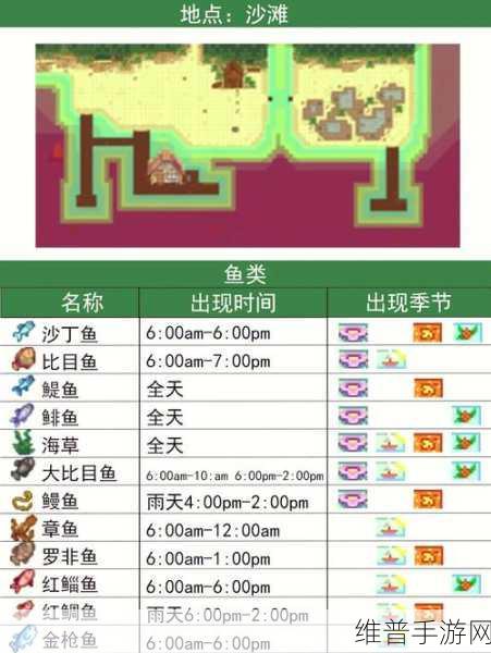 星露谷物语深度攻略，揭秘虾虎鱼的垂钓秘境