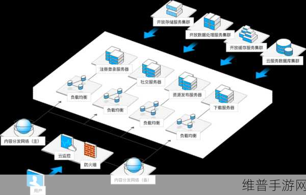 手游攻略数据背后的医疗行业数据中心挑战，隐私、合规与高可用性